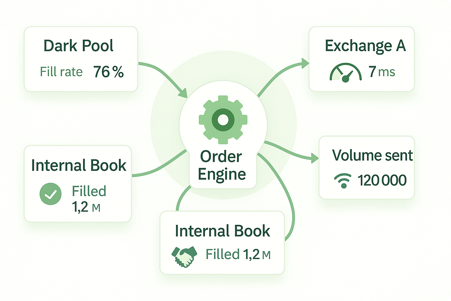Order Routing System